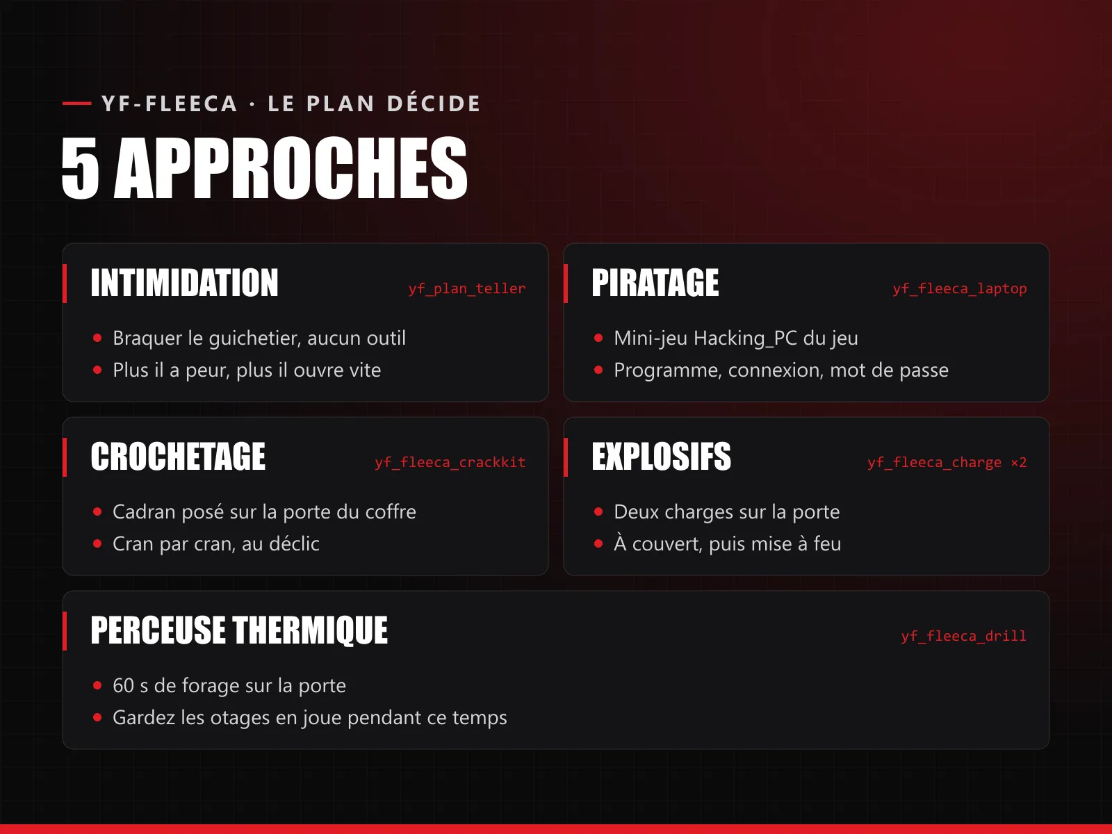 YF-Fleeca FiveM – vue 2