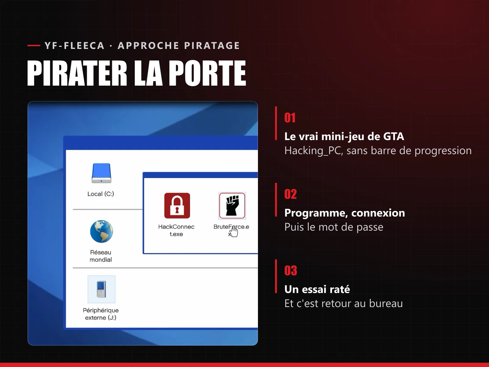 YF-Fleeca FiveM – view 5