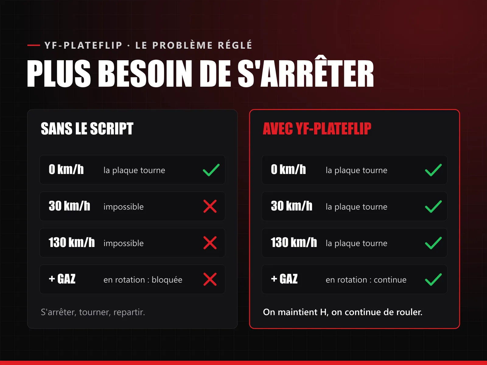 YF-PlateFlip FiveM – vue 2